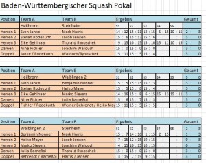 erg-pokal4