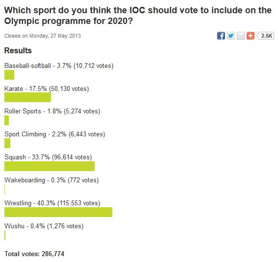 insidethegames.biz vote_squash
